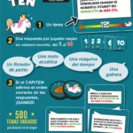 Top Ten – Juego de Mesa Cooperativo de Humor y Preguntas
